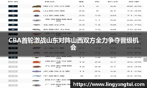 CBA首轮激战山东对阵山西双方全力争夺晋级机会